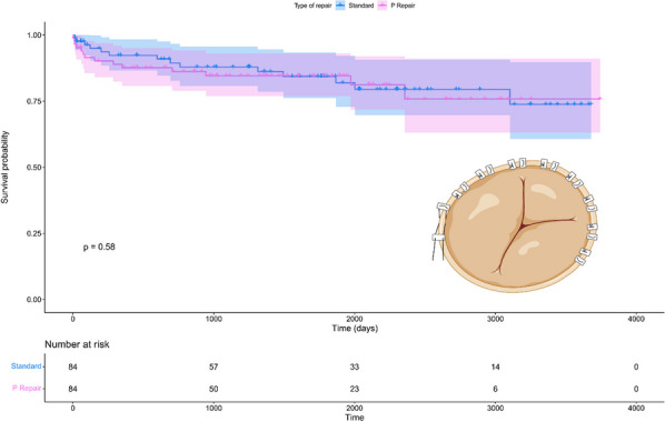 Figure 17