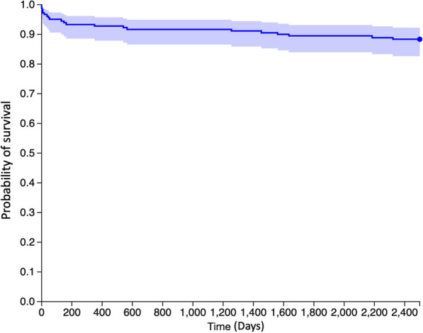 Figure 23