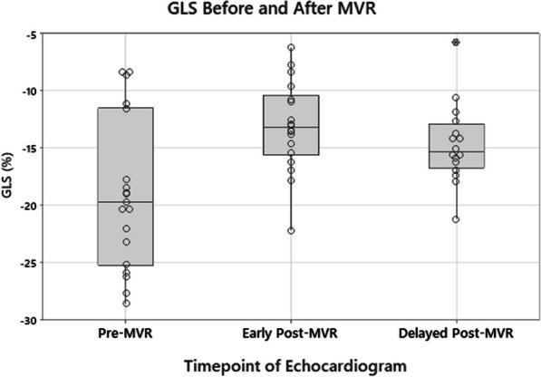 Figure 25