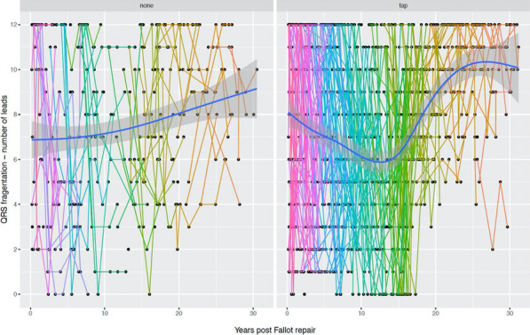 Figure 27