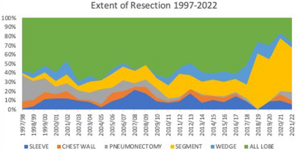 Figure 29