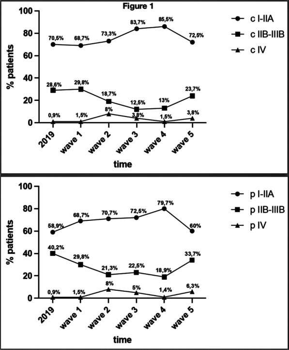 Figure 30