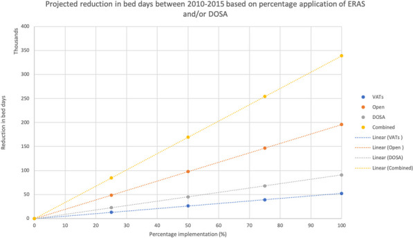 Figure 39