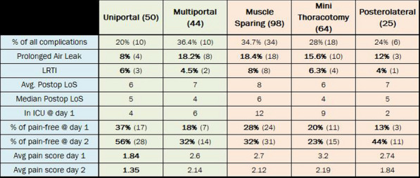 Figure 44