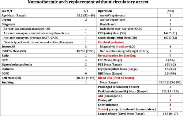 Figure 48