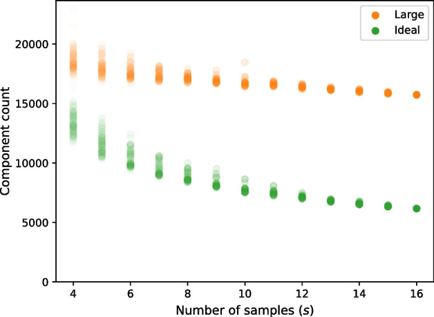 Figure 12