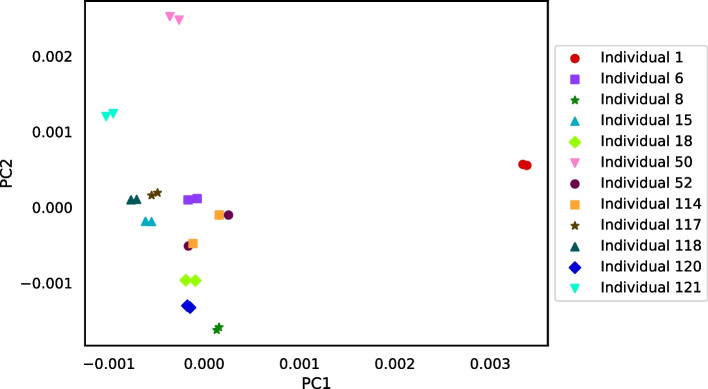 Figure 15