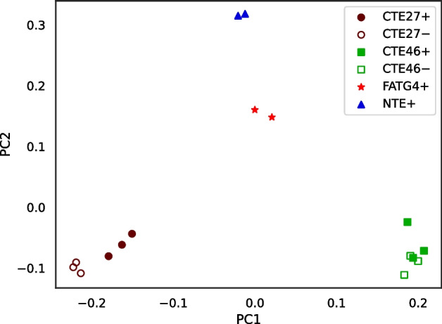 Figure 17