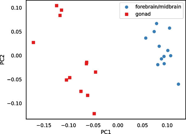 Figure 21