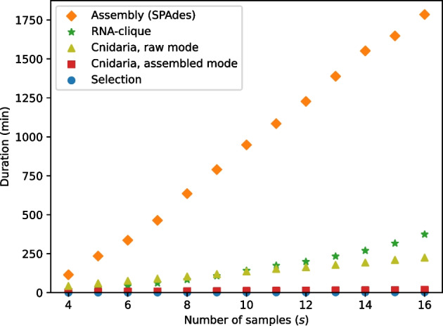 Figure 22