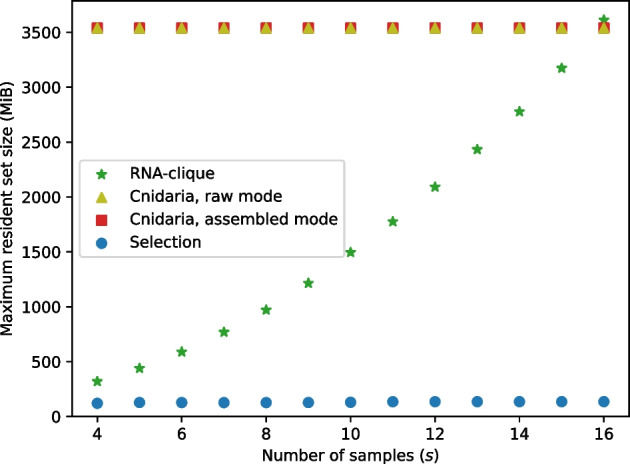 Figure 23