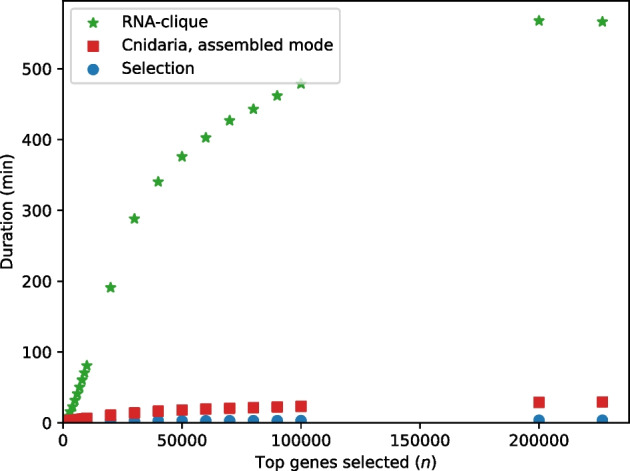 Figure 24