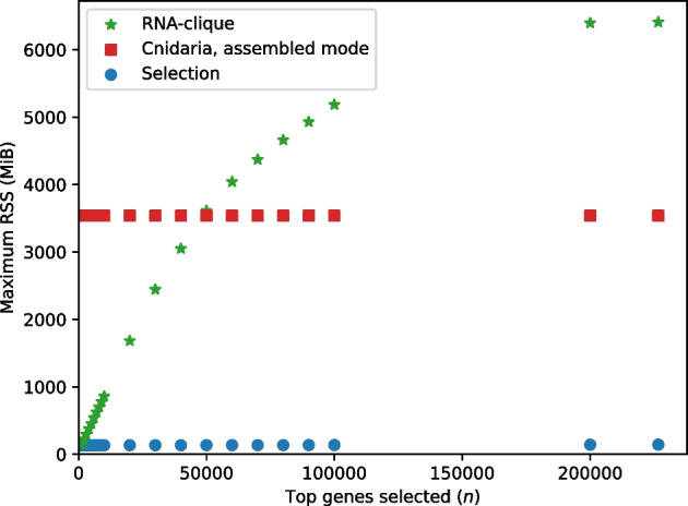 Figure 25