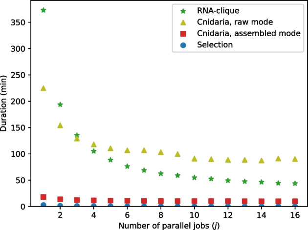 Figure 26