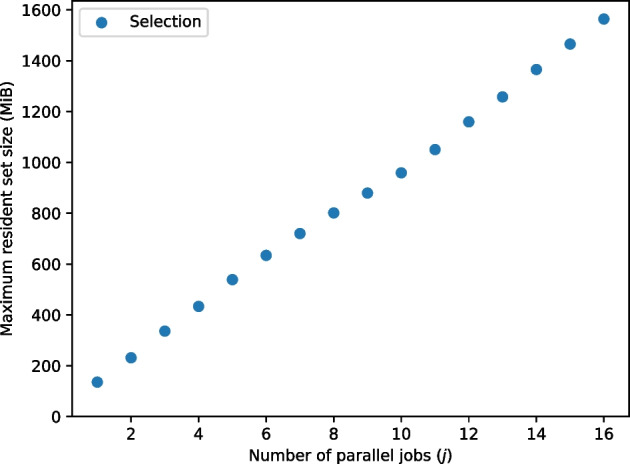 Figure 27