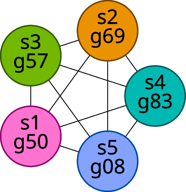 Figure 5