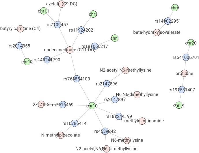 Fig 4