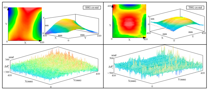 Figure 16