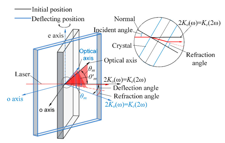 Figure 17