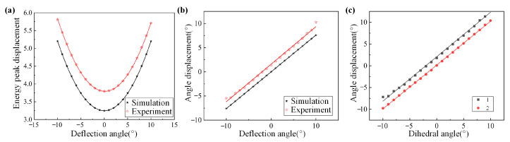 Figure 20