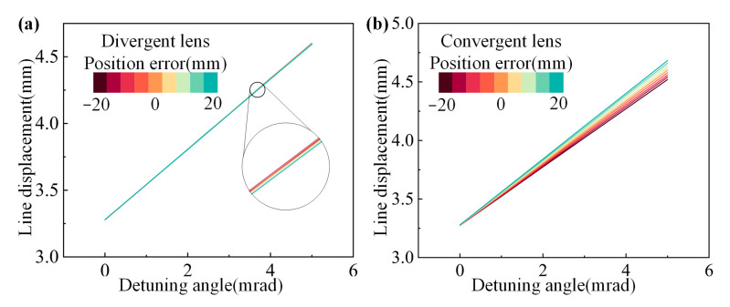 Figure 21