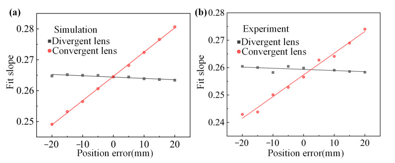 Figure 22