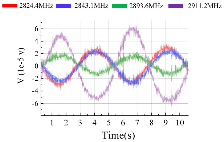 Figure 9