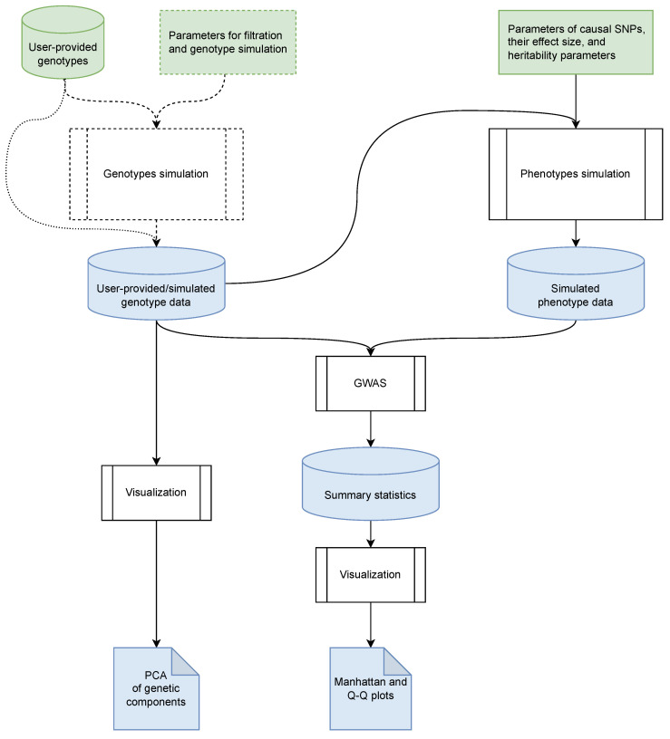 Figure 1