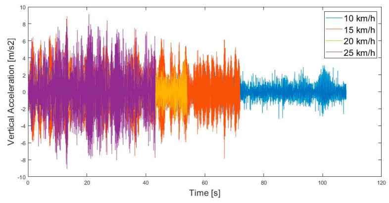 Figure 21