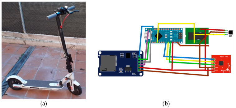 Figure 22