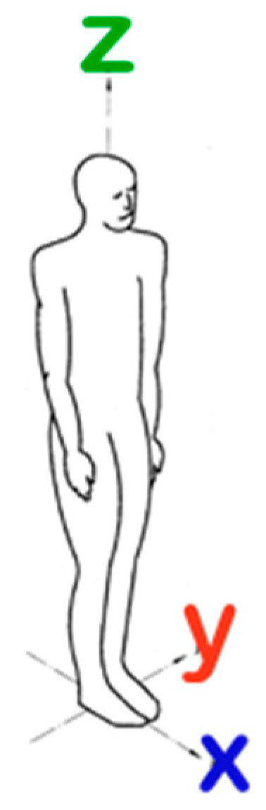 Figure 23