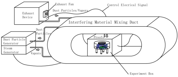 Figure 13