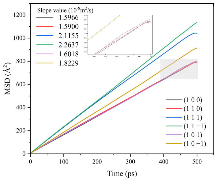 Figure 5