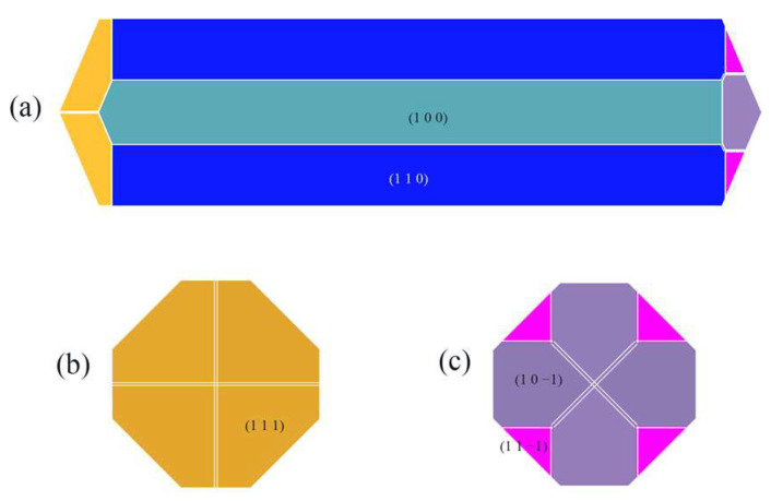 Figure 10