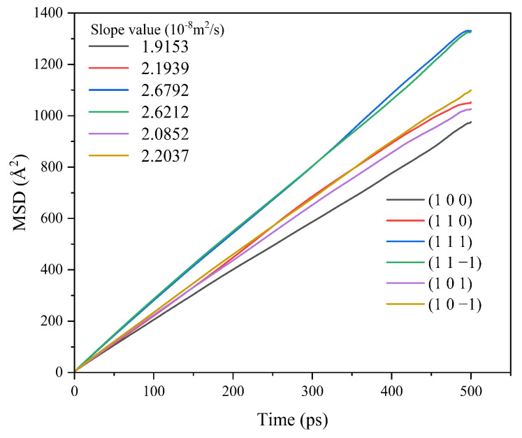 Figure 11