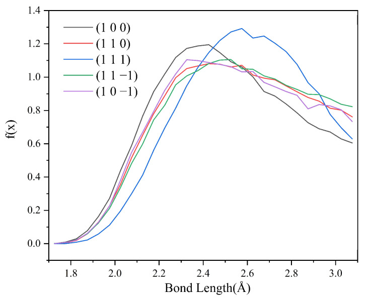 Figure 12