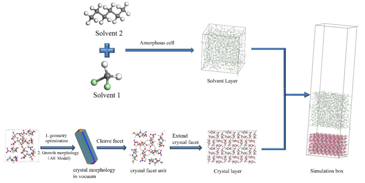 Figure 18