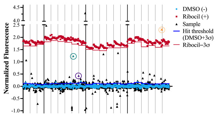 Figure 6