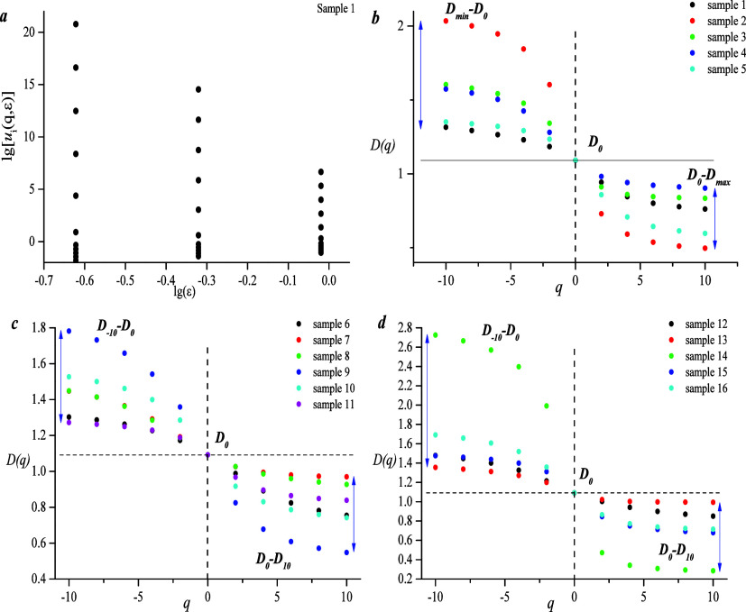 Figure 10