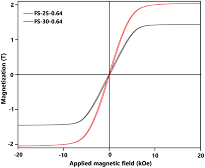 Figure 9