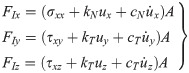 Figure 22