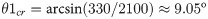 Figure 40