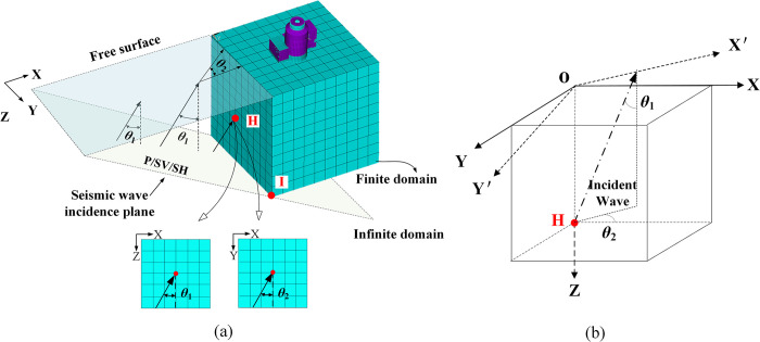 Figure 43