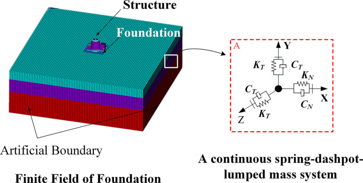 Figure 45