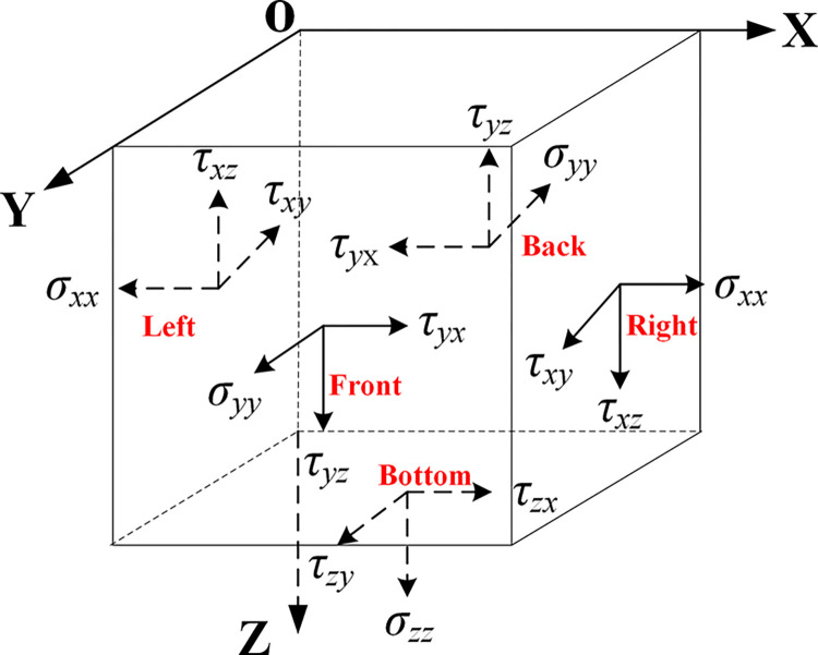 Figure 46