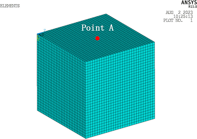 Figure 47