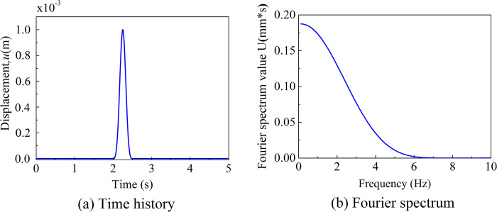Figure 48
