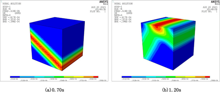 Figure 49