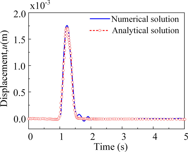 Figure 50