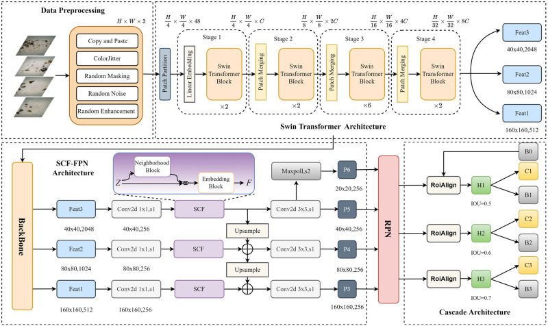 Figure 17